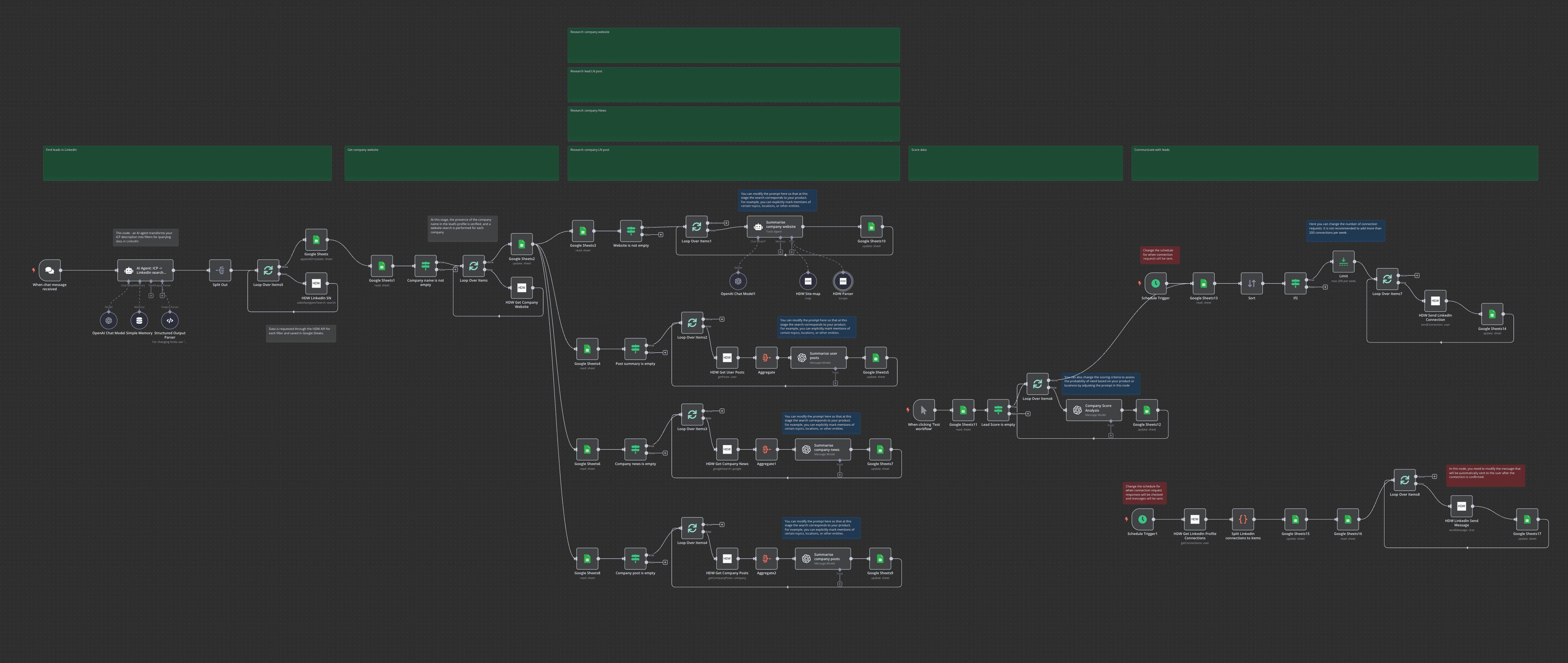 Pipeline de Leads com n8n